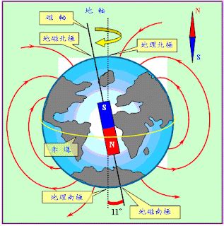 地磁北極在哪裡|地磁北極